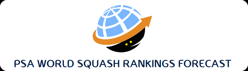 PSA World Rankings Forecast